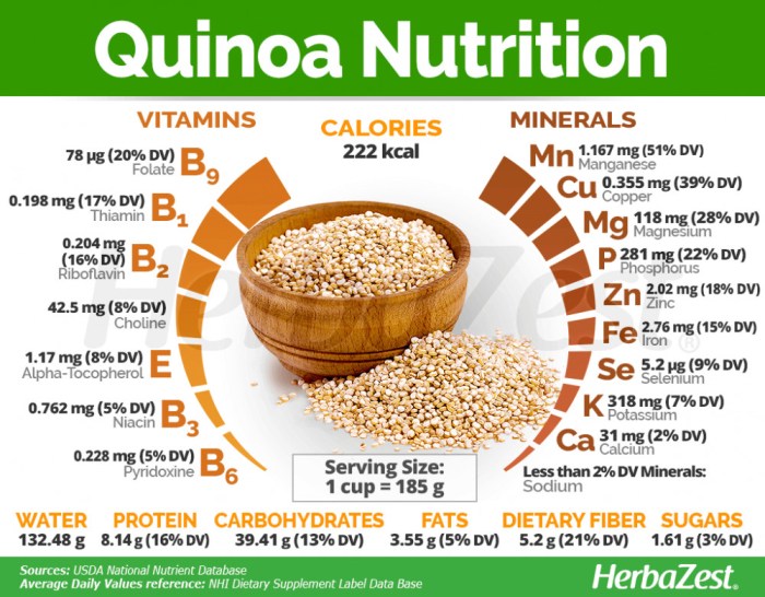 Uncooked Quinoa Nutrition Facts