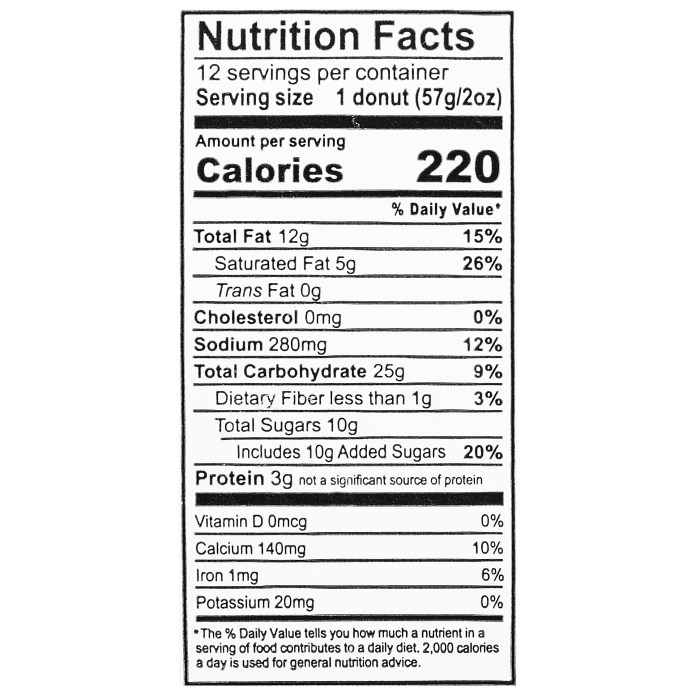 Nutrition facts of donuts