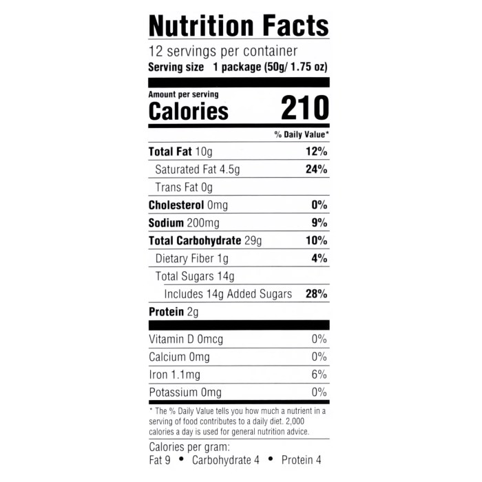 Nutrition Facts of Donuts A Deep Dive