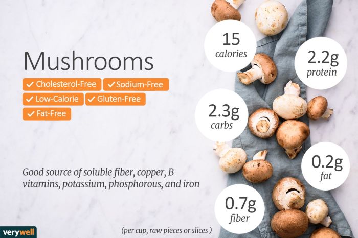 Mushroom Nutrition Facts 100g A Delicious Dive