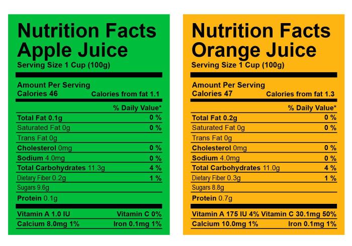 Bug Juice Nutrition Facts The Sweet Truth