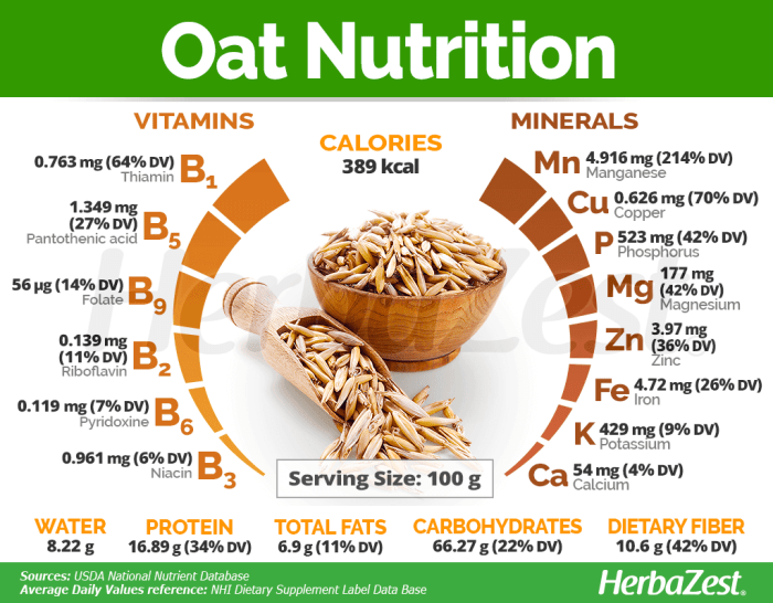 1 cup of oats nutrition facts