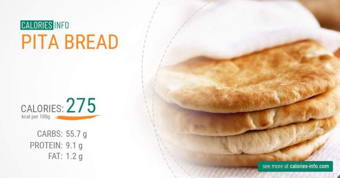 Pita Inn Nutrition Facts A Detailed Look